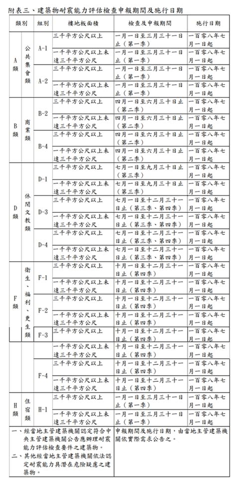 公務員 升遷|公務人員陞遷法部分條文修正公布，檢附修正條文、總說明及對照。